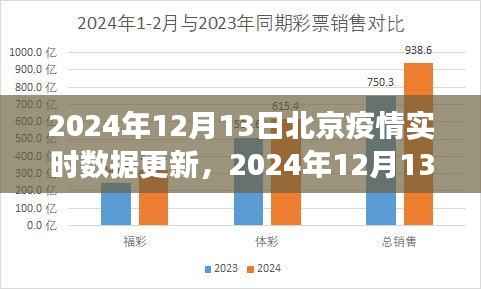 北京疫情实时数据更新解析与洞察（2024年12月13日）