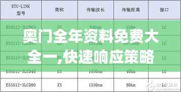 奥门全年资料免费大全一,快速响应策略方案_zShop3.958
