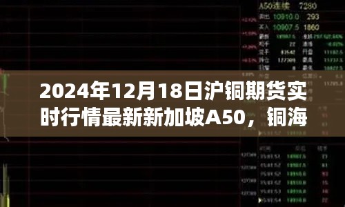 友情温存下的铜海波澜，沪铜期货与新加坡A50实时行情分析（XXXX年XX月XX日）