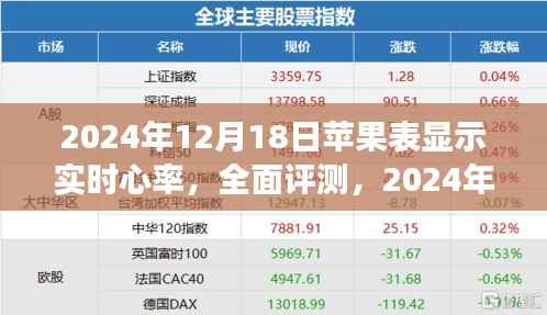 苹果智能手表实时心率监测功能深度解析与全面评测,2024年12月18日更新报告