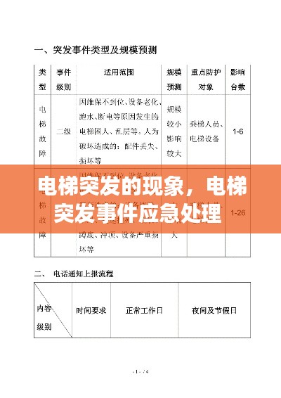 电梯突发的现象,电梯突发事件应急处理