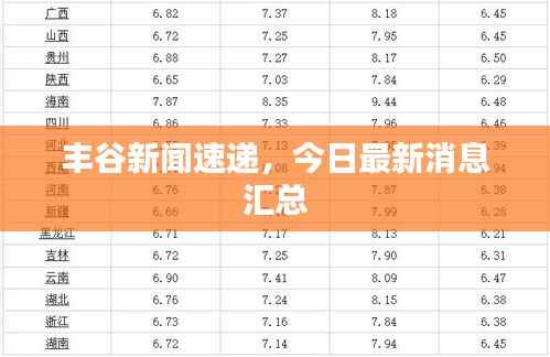 丰谷新闻速递,今日最新消息汇总