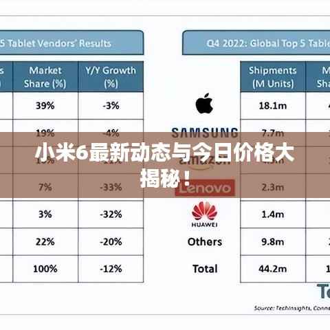 小米6最新动态与今日价格大揭秘!
