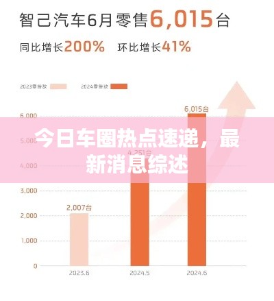 今日车圈热点速递,最新消息综述