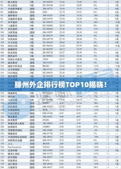 滕州外企排行榜TOP10揭晓！