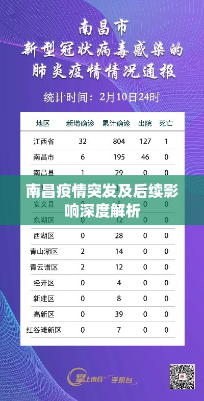 南昌疫情突发及后续影响深度解析