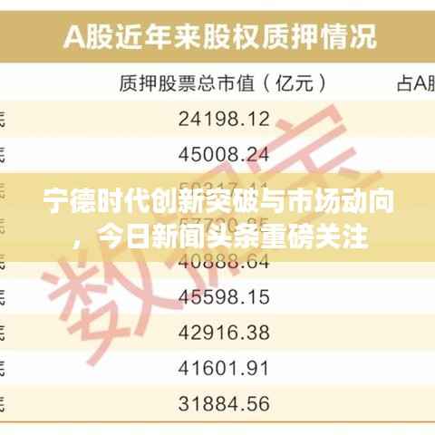 宁德时代创新突破与市场动向,今日新闻头条重磅关注